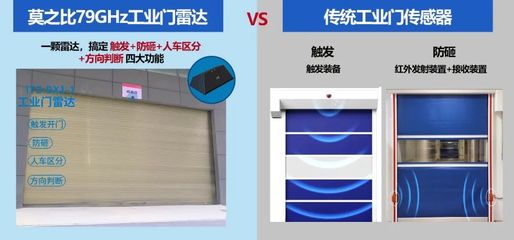 工業門雷達丨四大核心功能，讓工業門運行更高效、更智能、更安全
